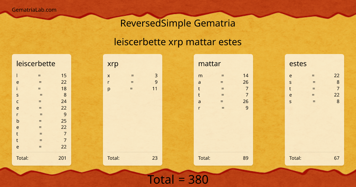 leiscerbette xrp mattar estes in reversedSimple Gematria